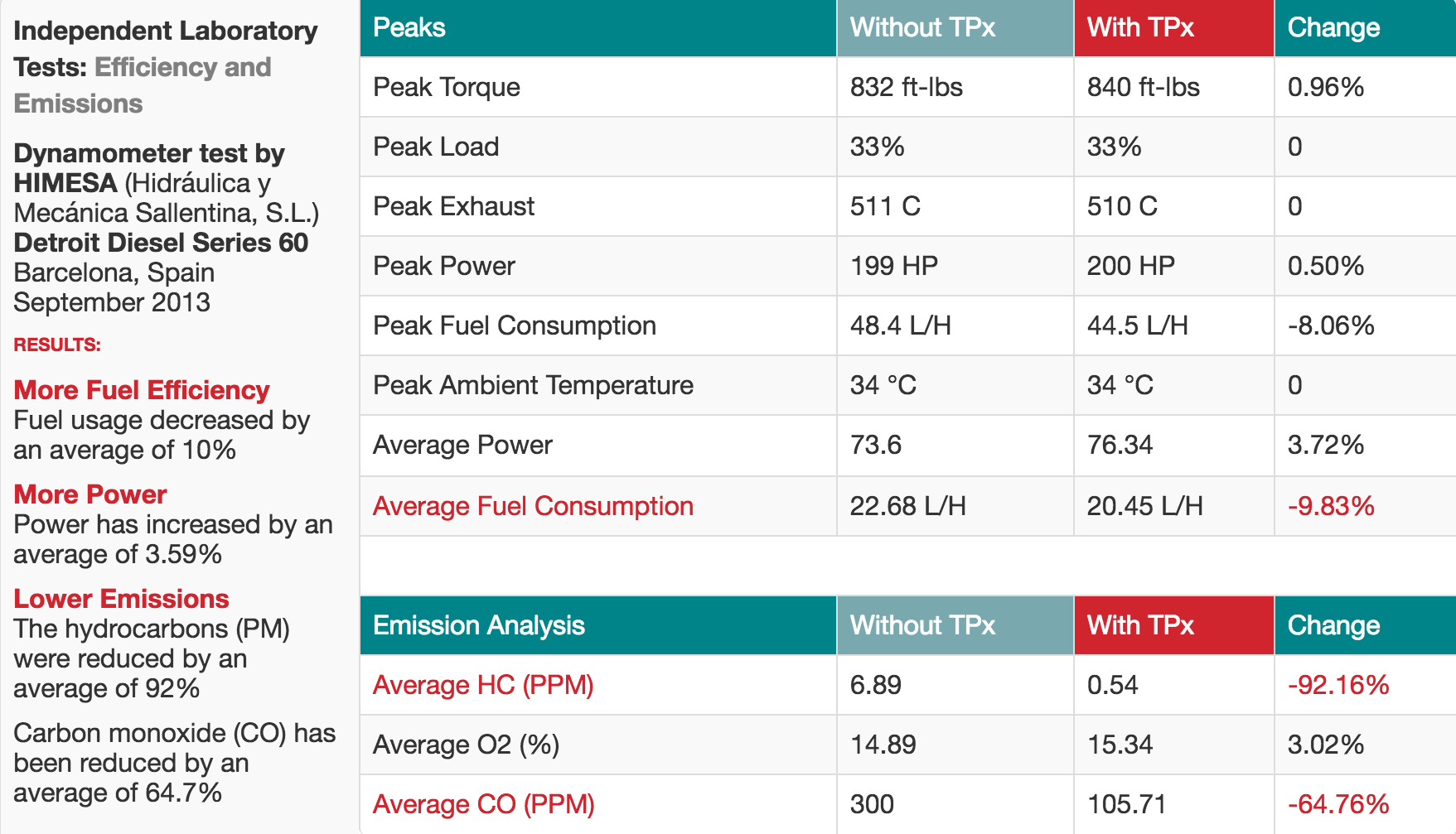 certified eco-friendly fuel additives